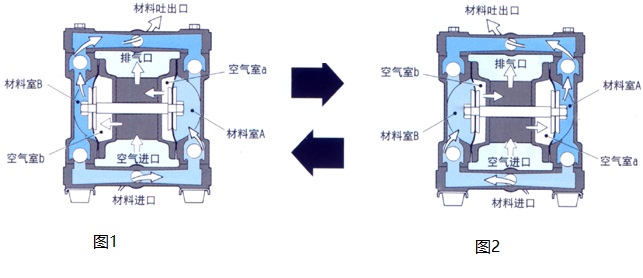 PVDF氣動(dòng)隔膜泵