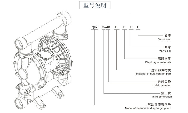 PVDF氣動(dòng)隔膜泵型號(hào)說明